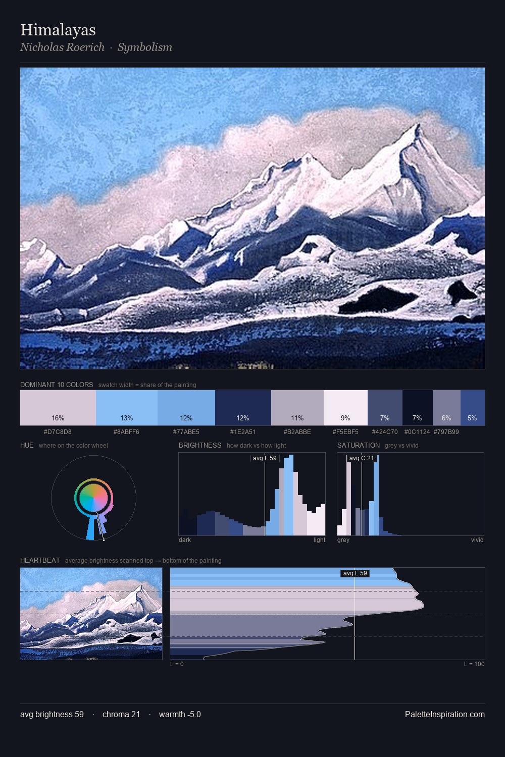 Himalayas palette card
