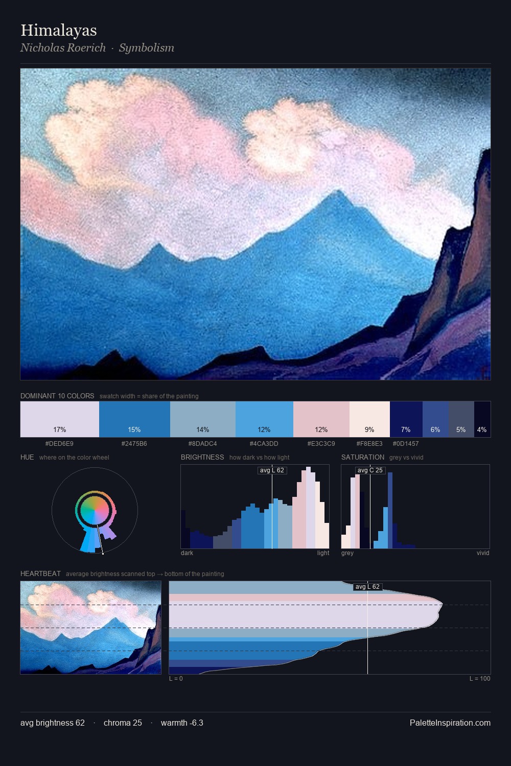 Himalayas palette card