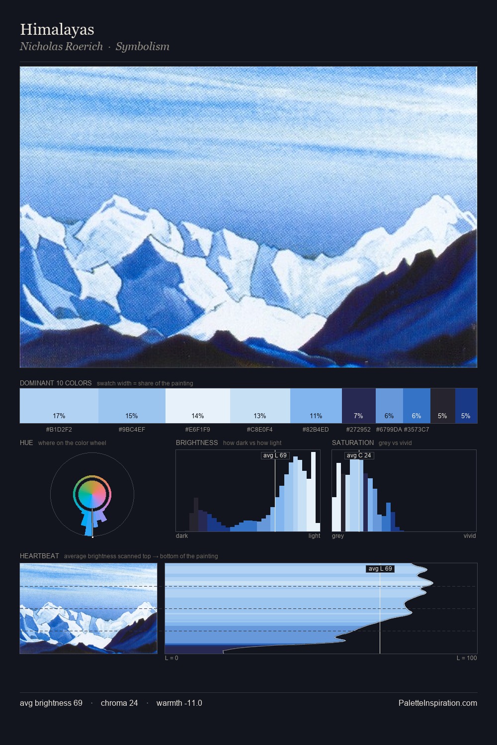 Himalayas palette card