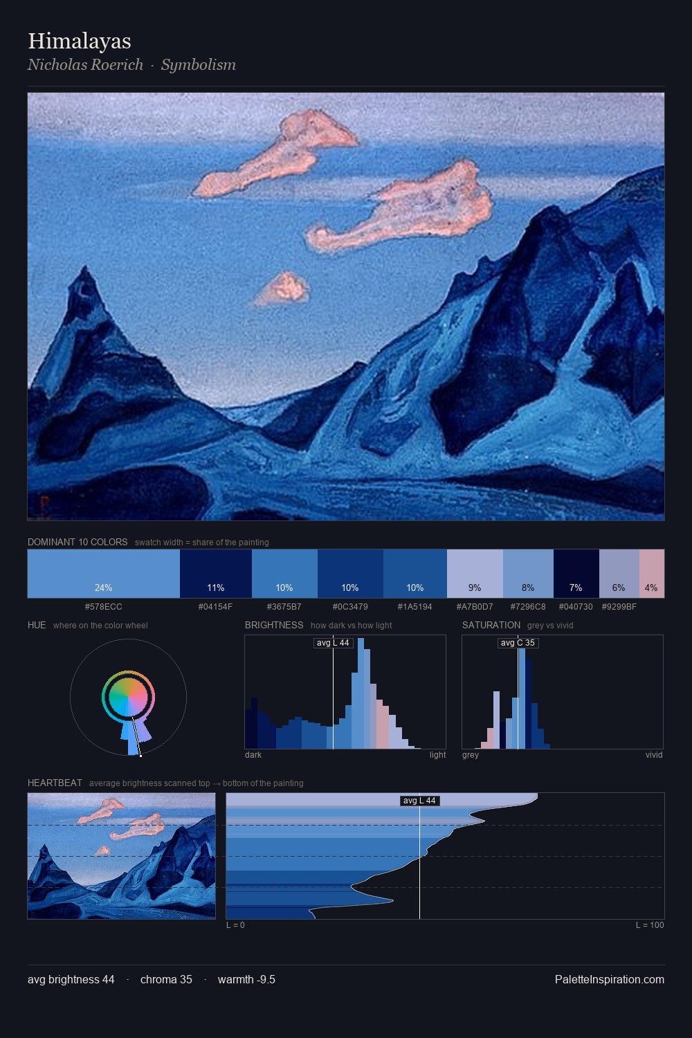Himalayas palette card