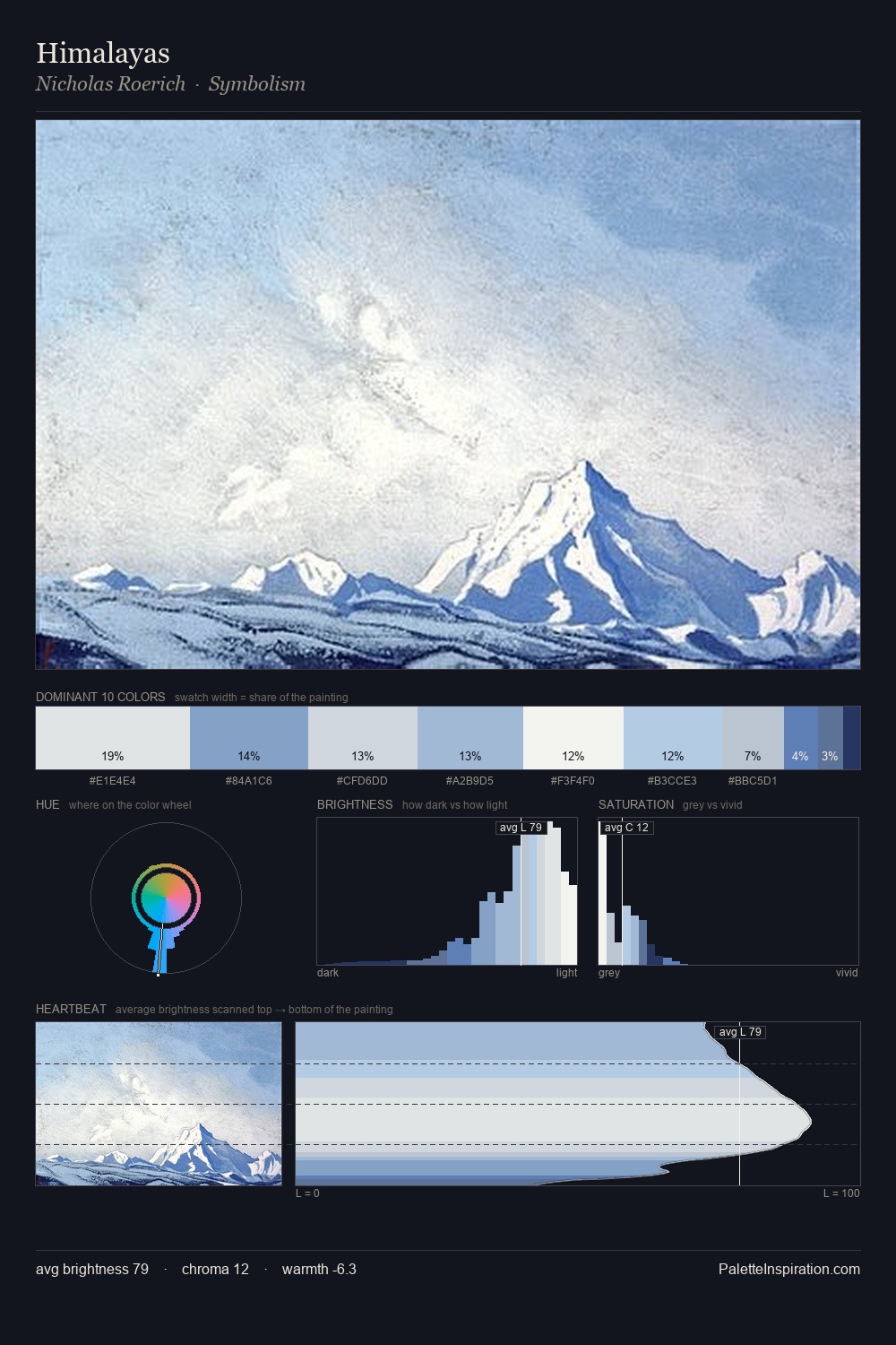 Himalayas palette card