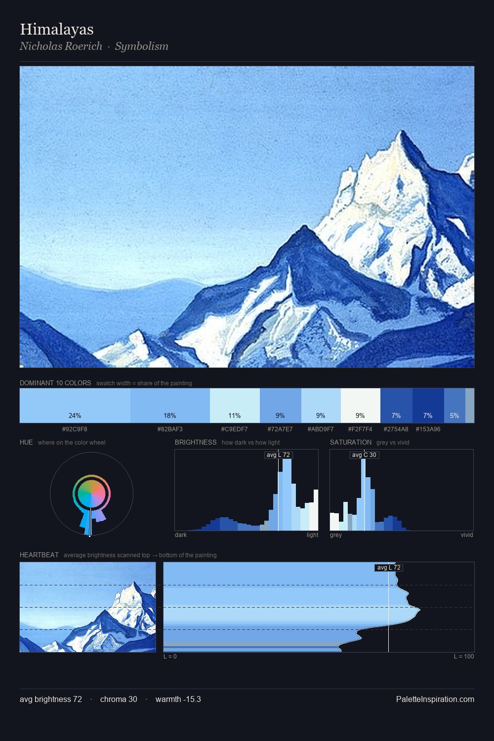 Himalayas palette card