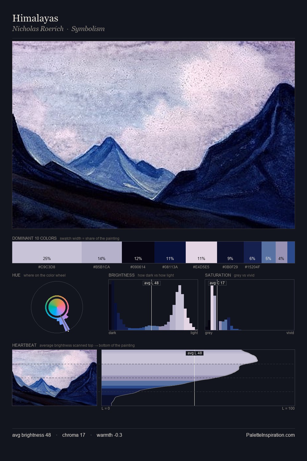 Himalayas palette card