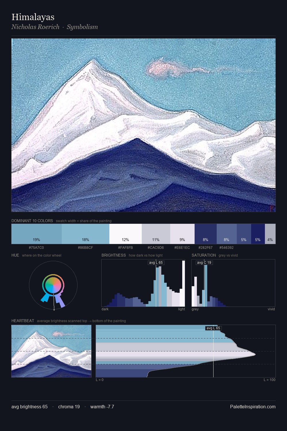 Himalayas palette card