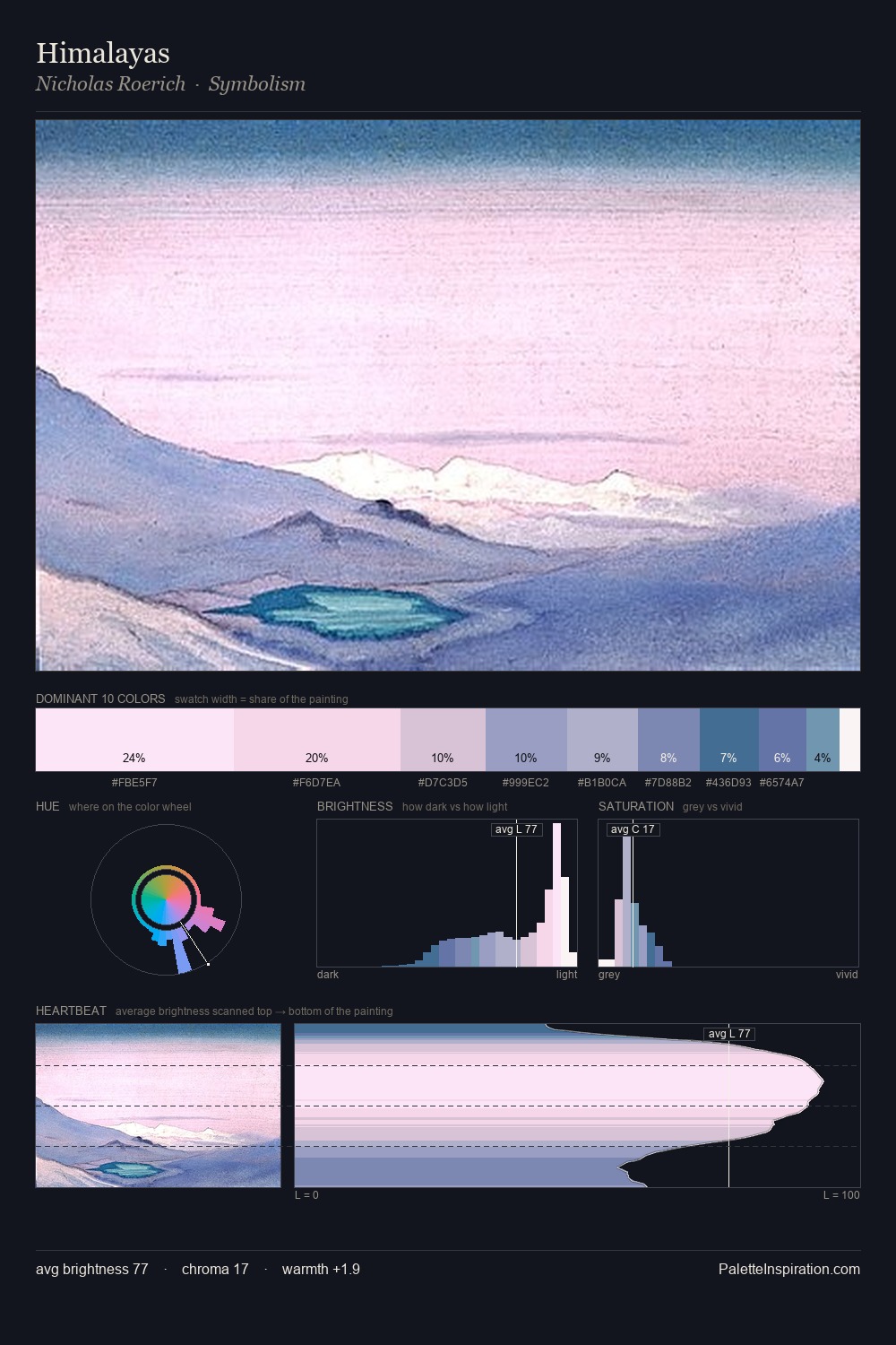 Himalayas palette card