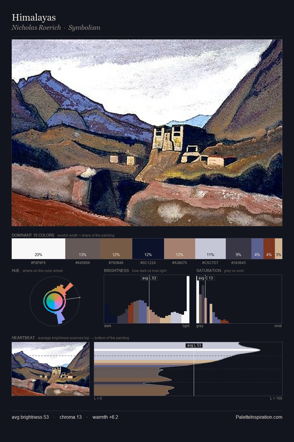 Himalayas palette card