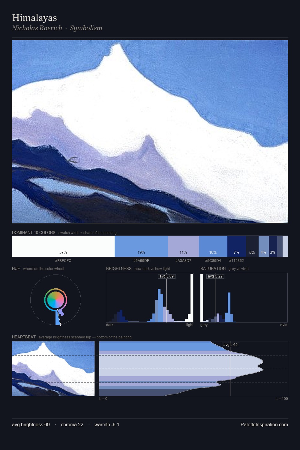 Himalayas palette card