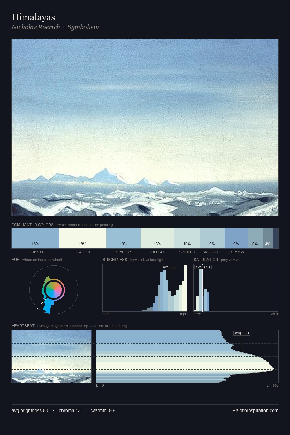 Himalayas palette card