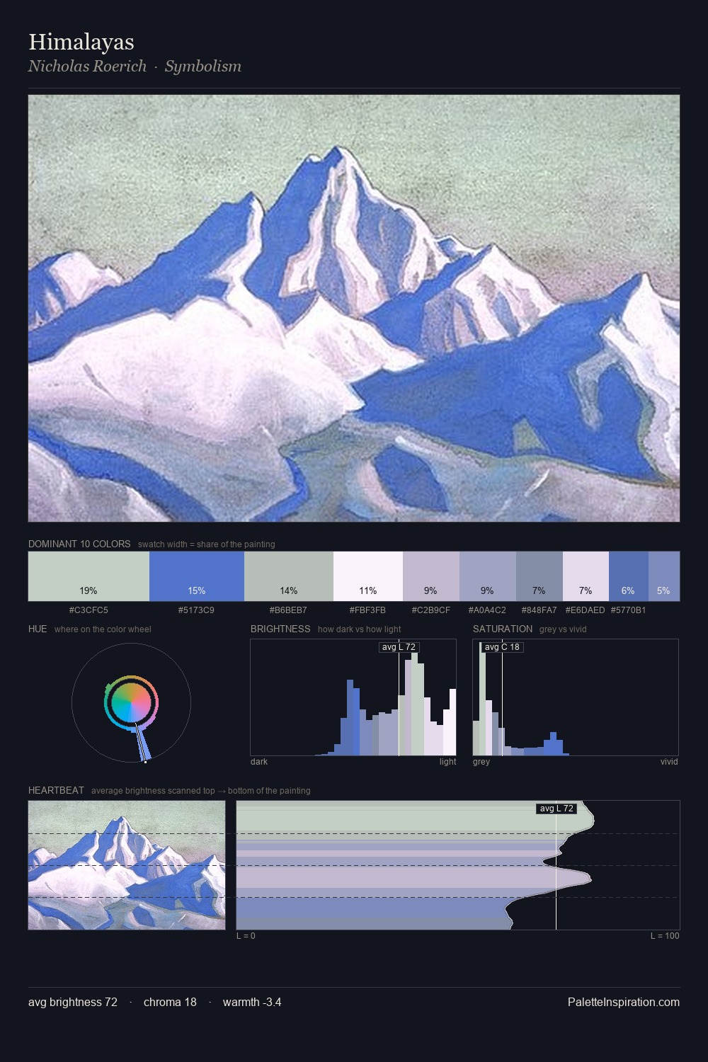 Himalayas palette card