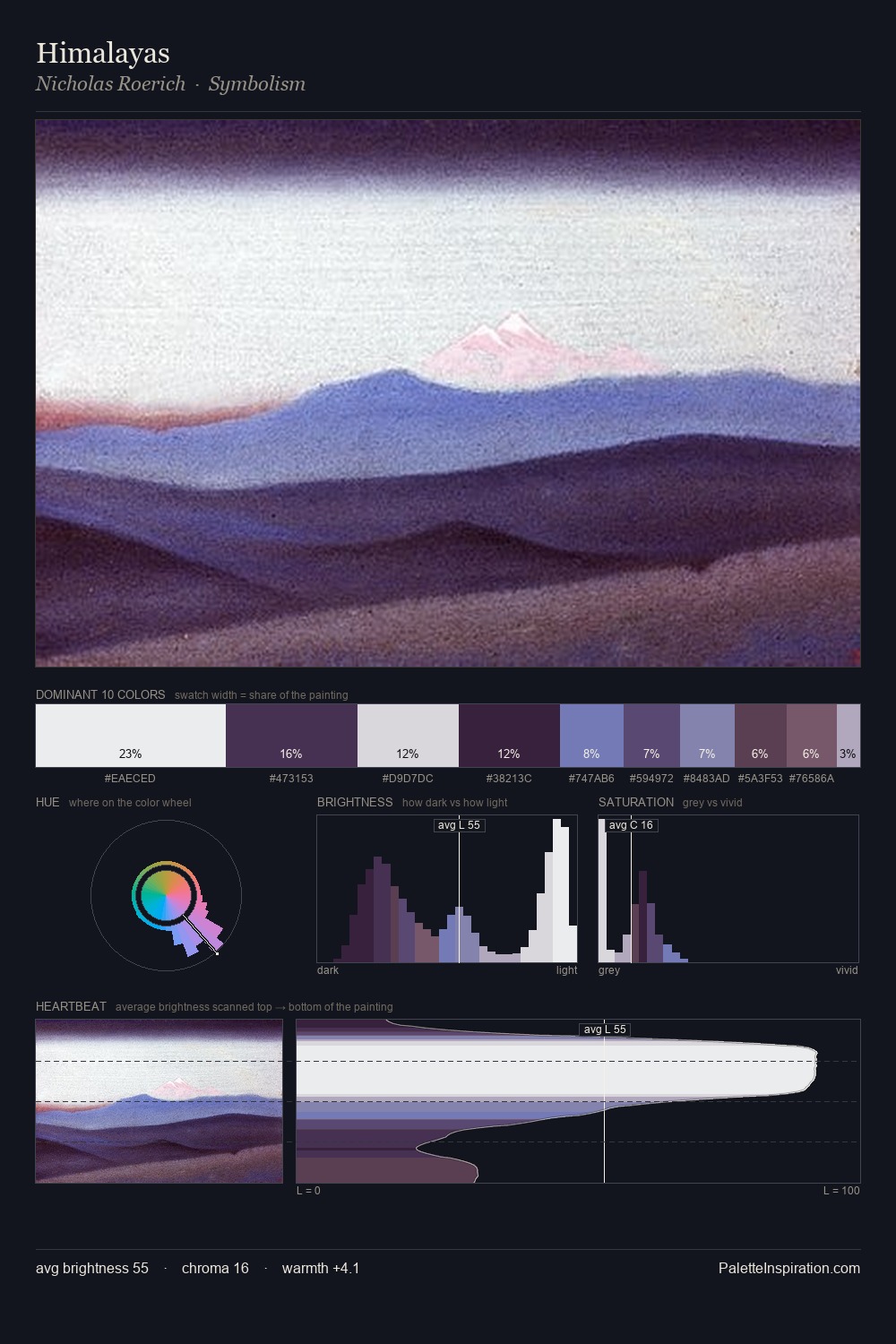 Himalayas palette card