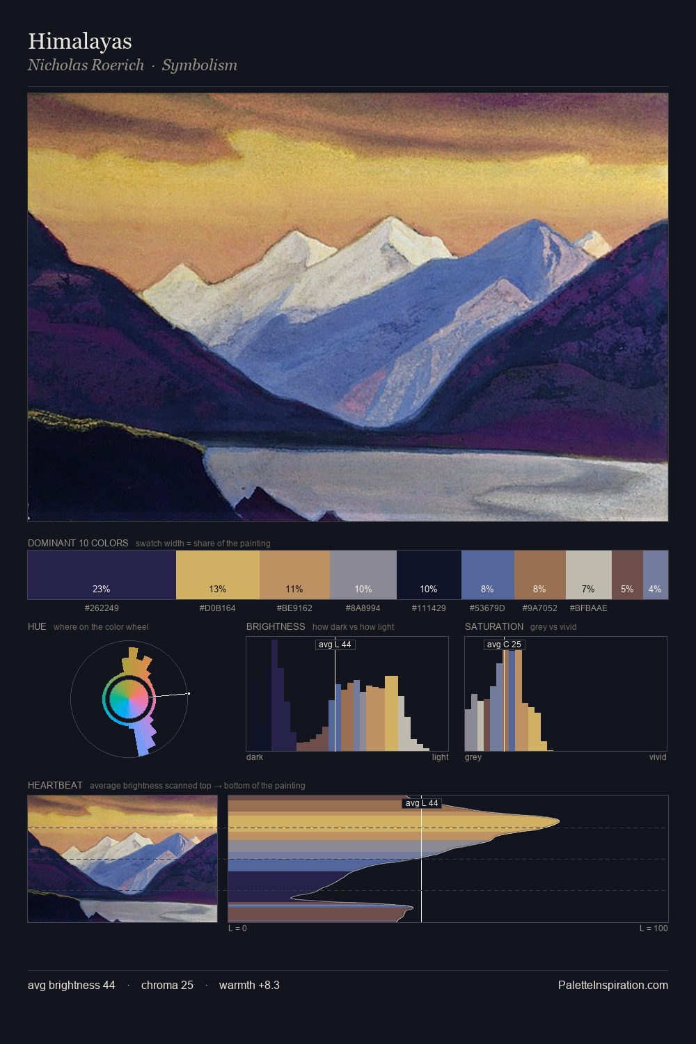 Himalayas palette card