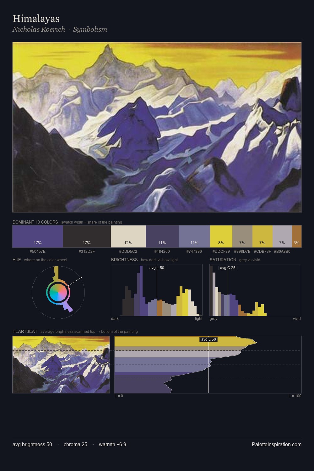 Himalayas palette card