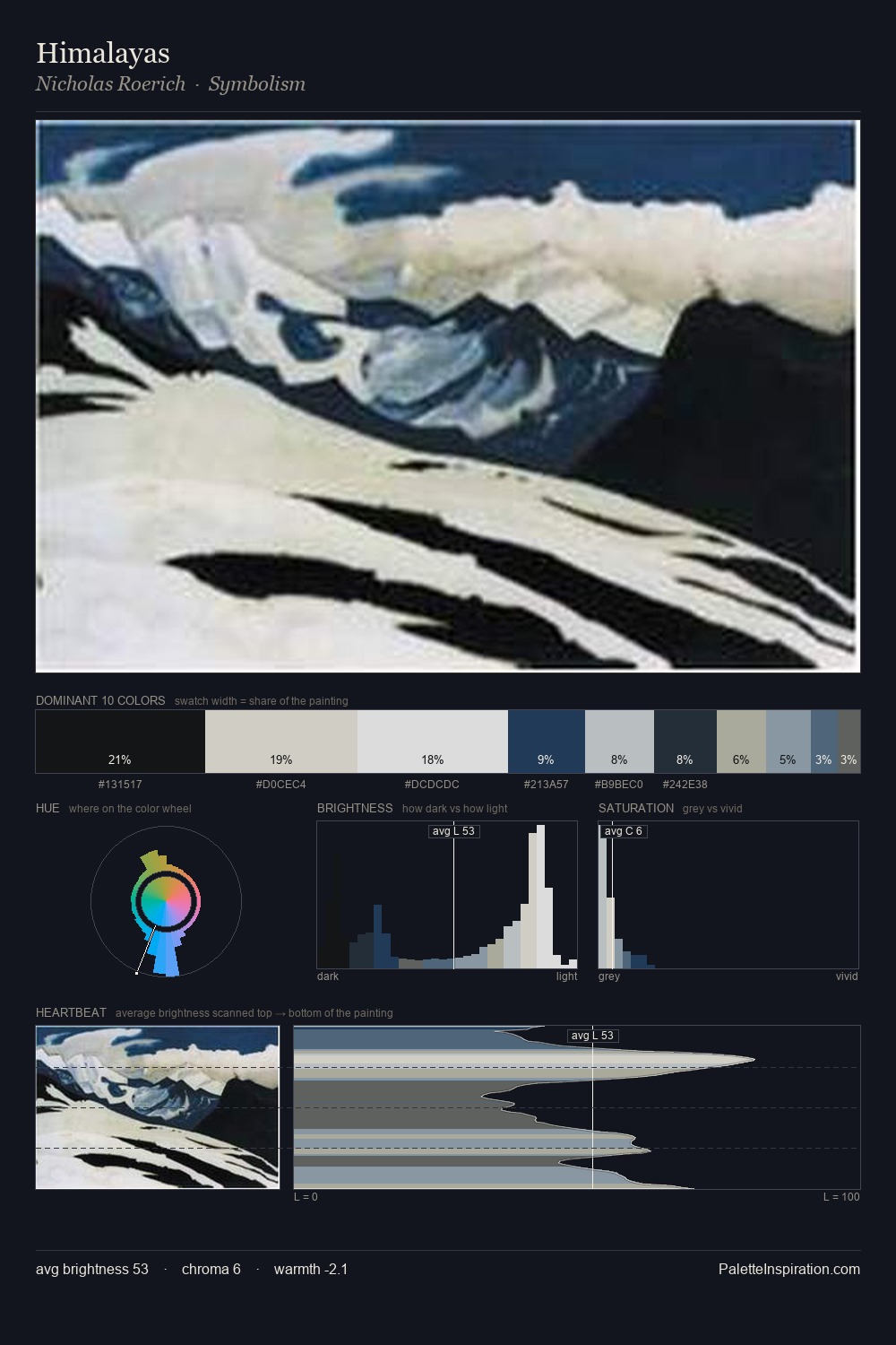 Himalayas palette card
