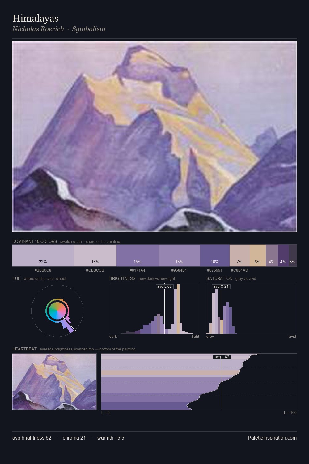 Himalayas palette card