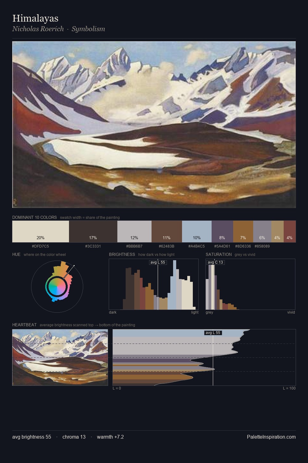 Himalayas palette card
