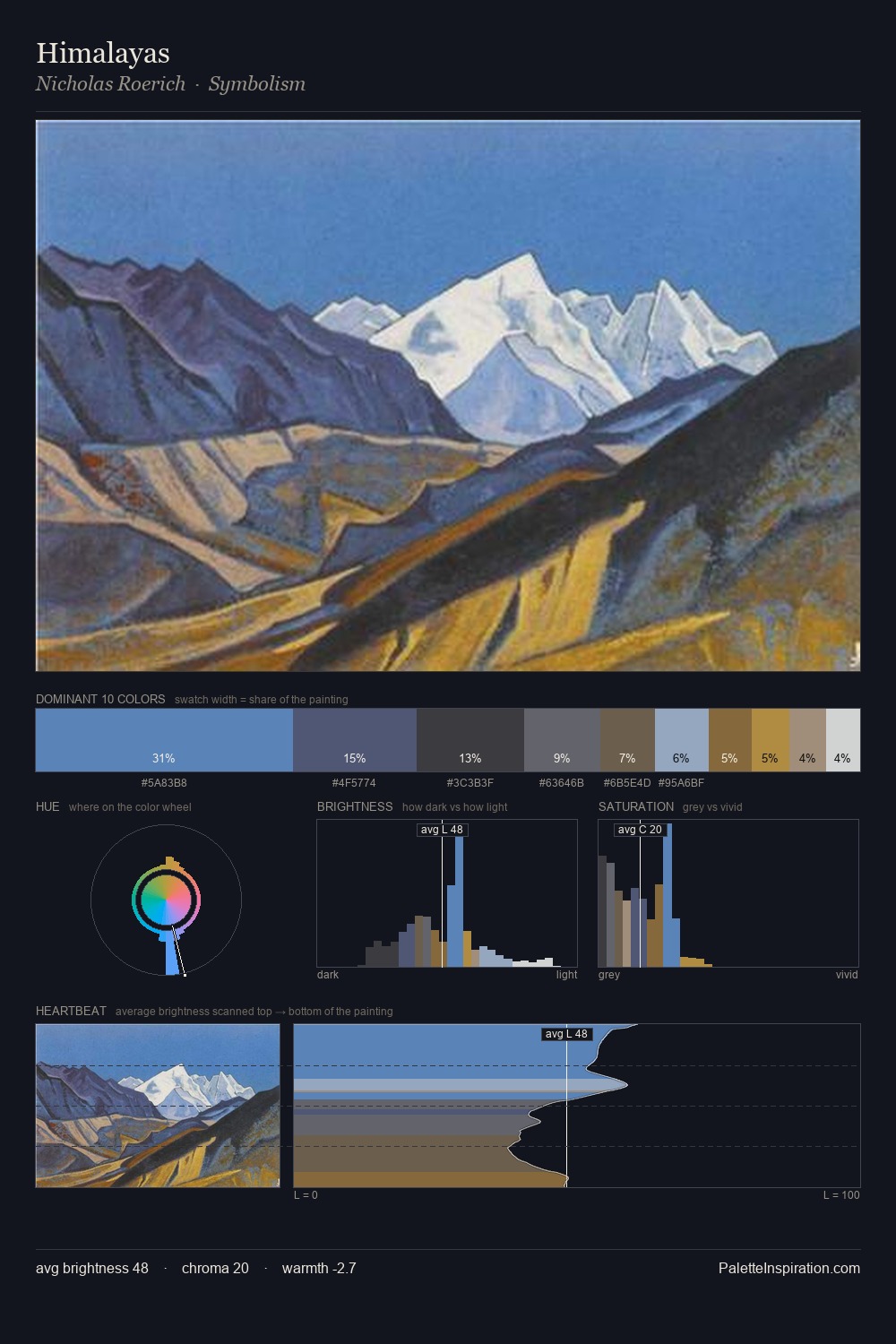 Himalayas palette card
