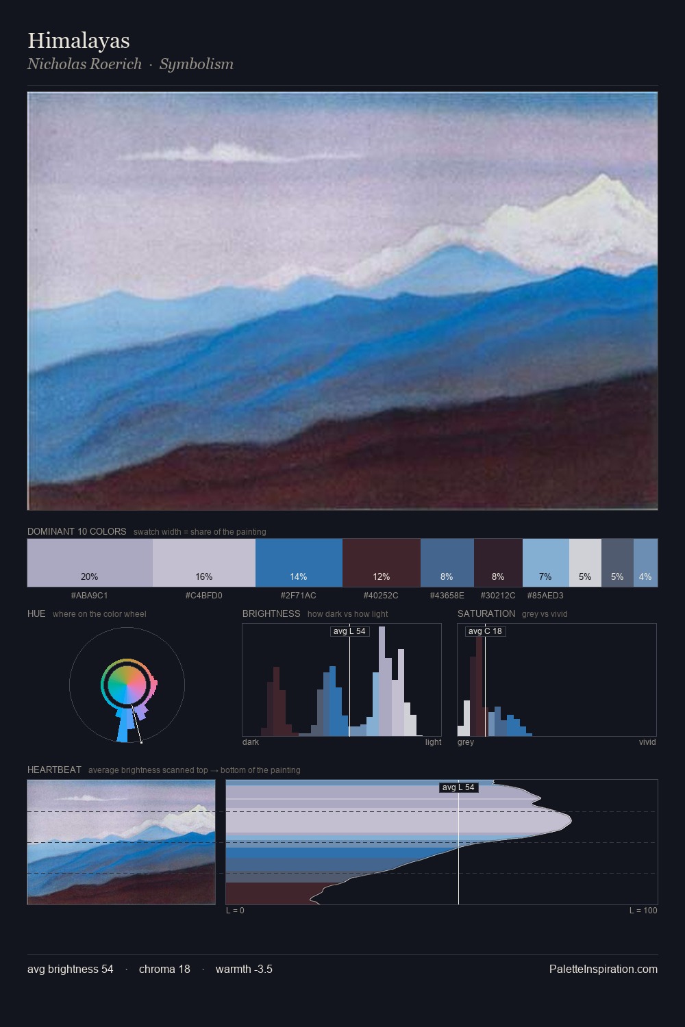 Himalayas palette card