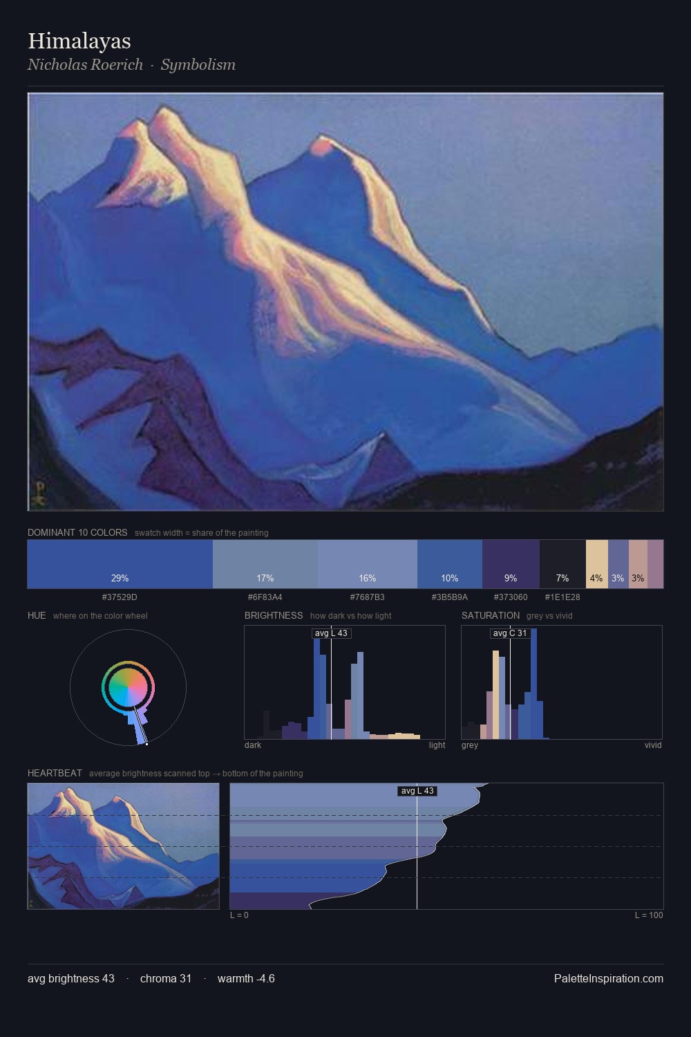 Himalayas palette card