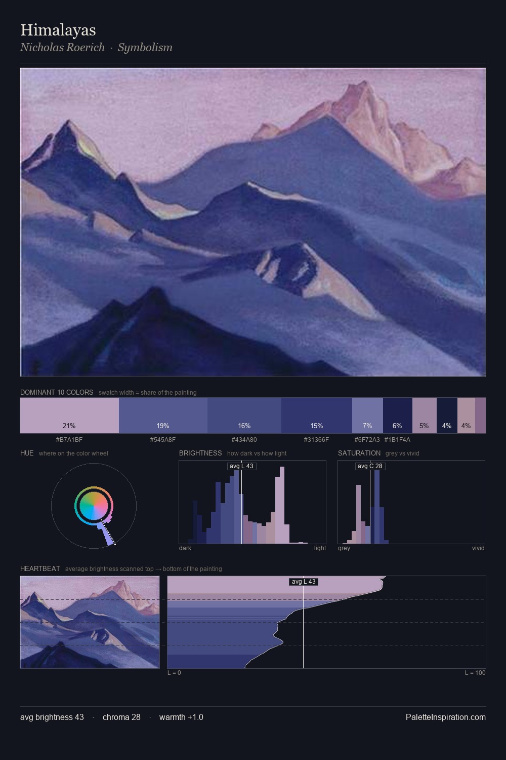 Himalayas palette card