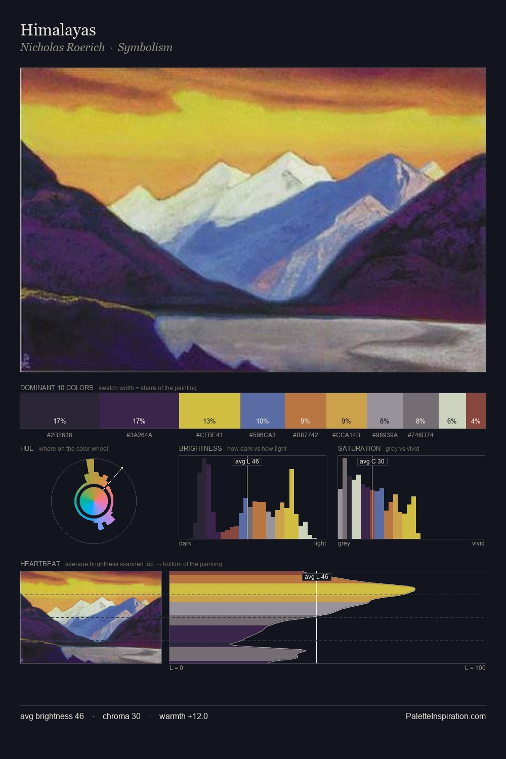 Himalayas palette card