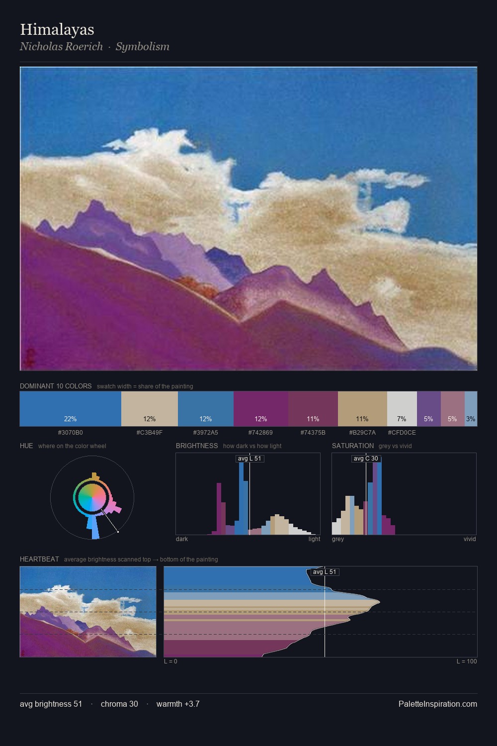 Himalayas palette card