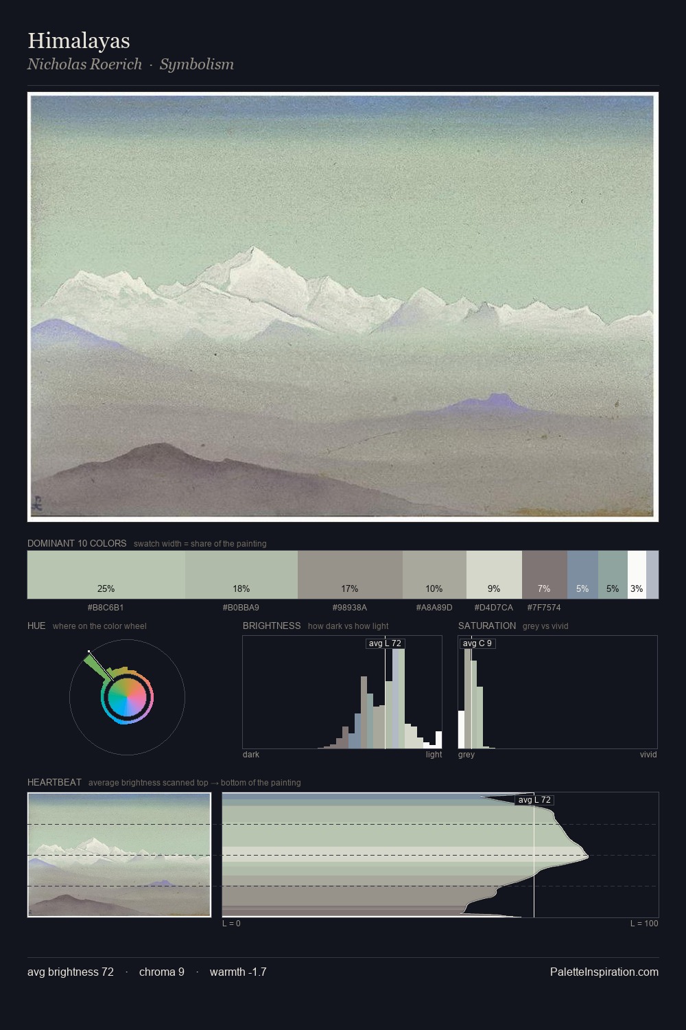 Himalayas palette card