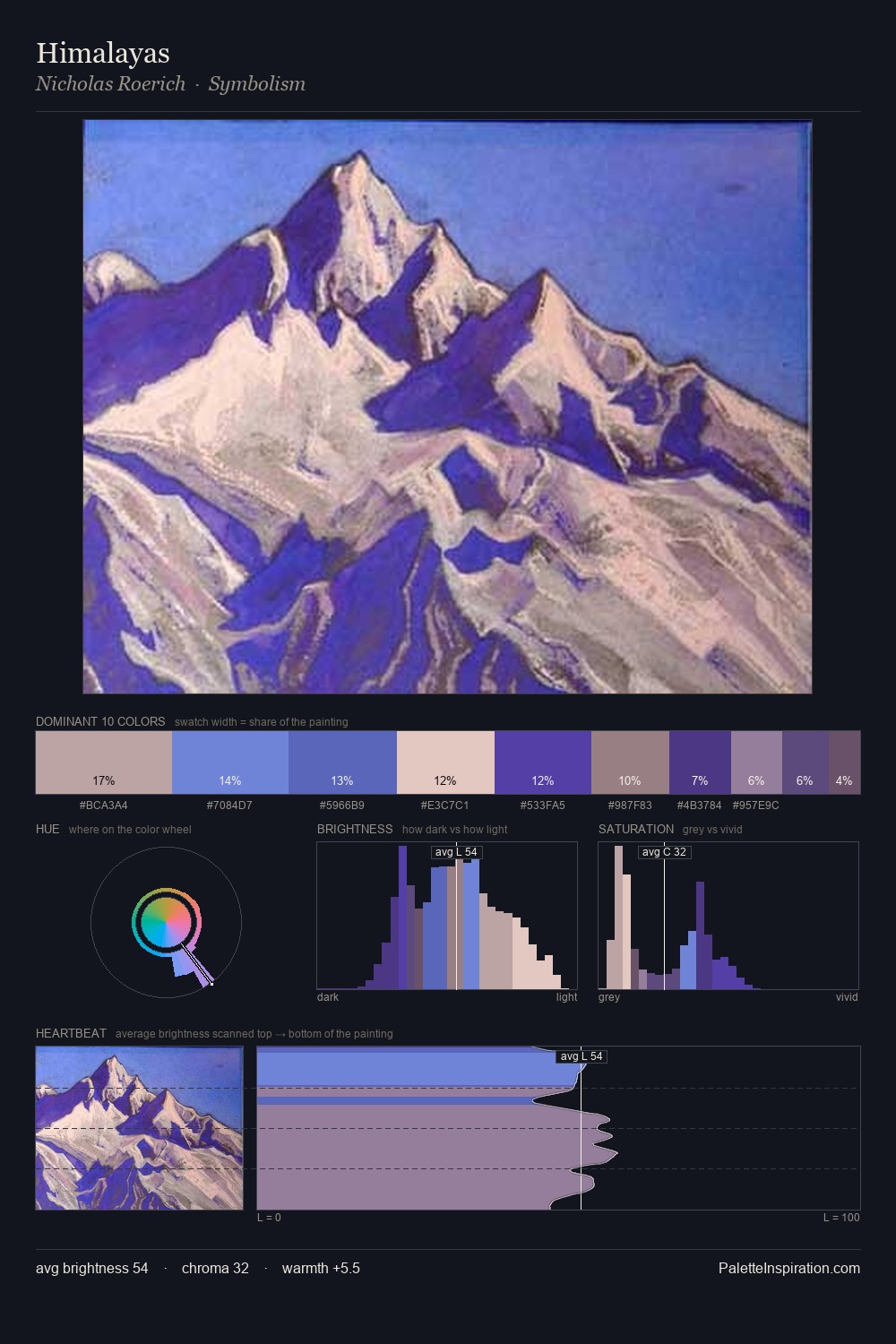 Himalayas palette card