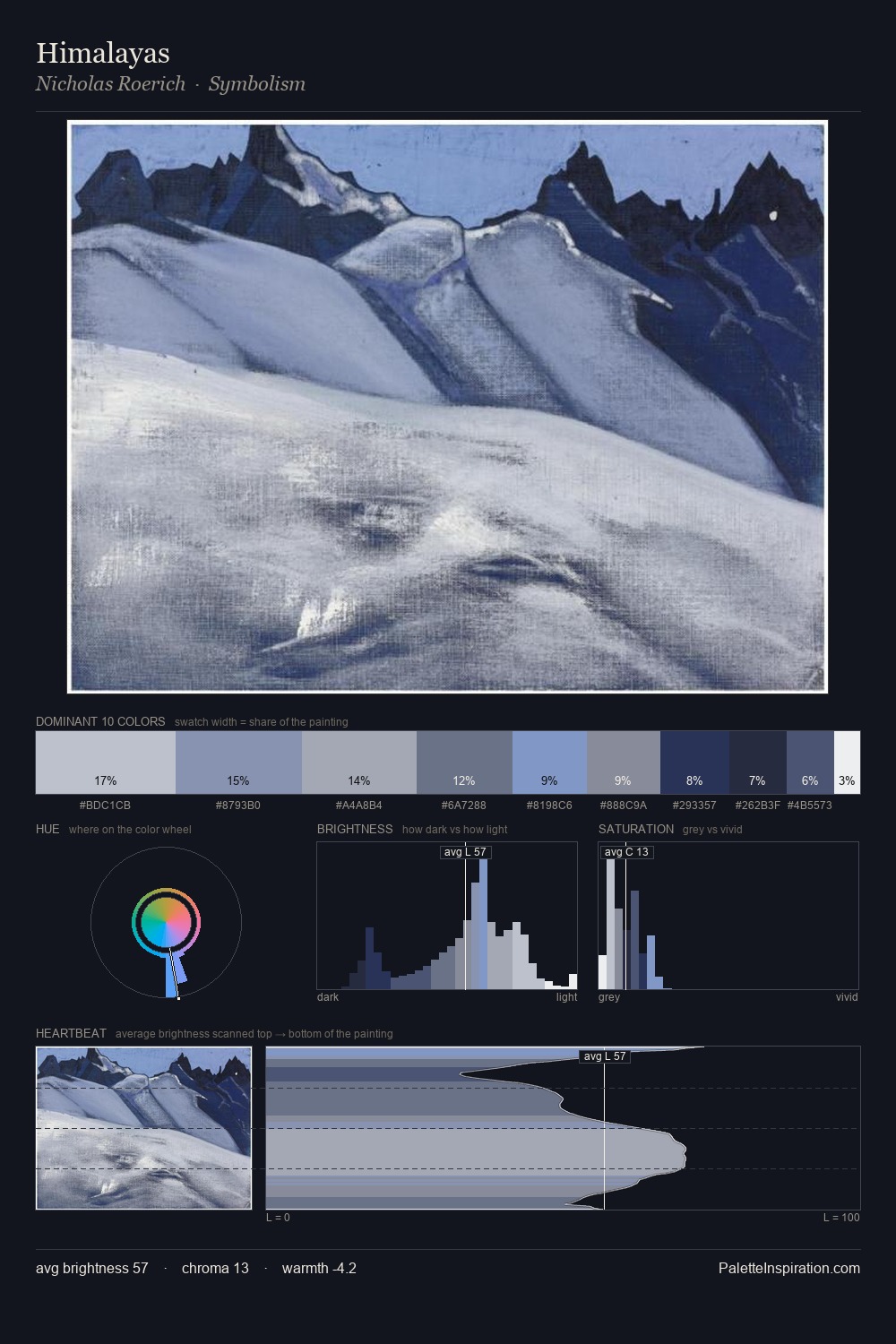 Himalayas palette card
