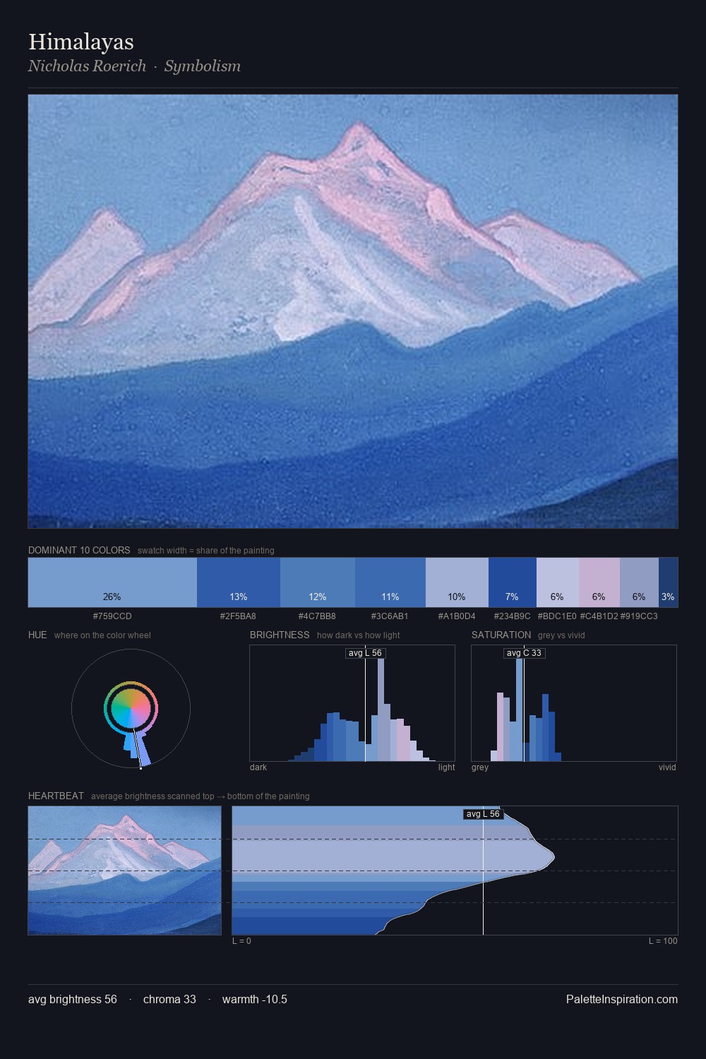 Himalayas palette card