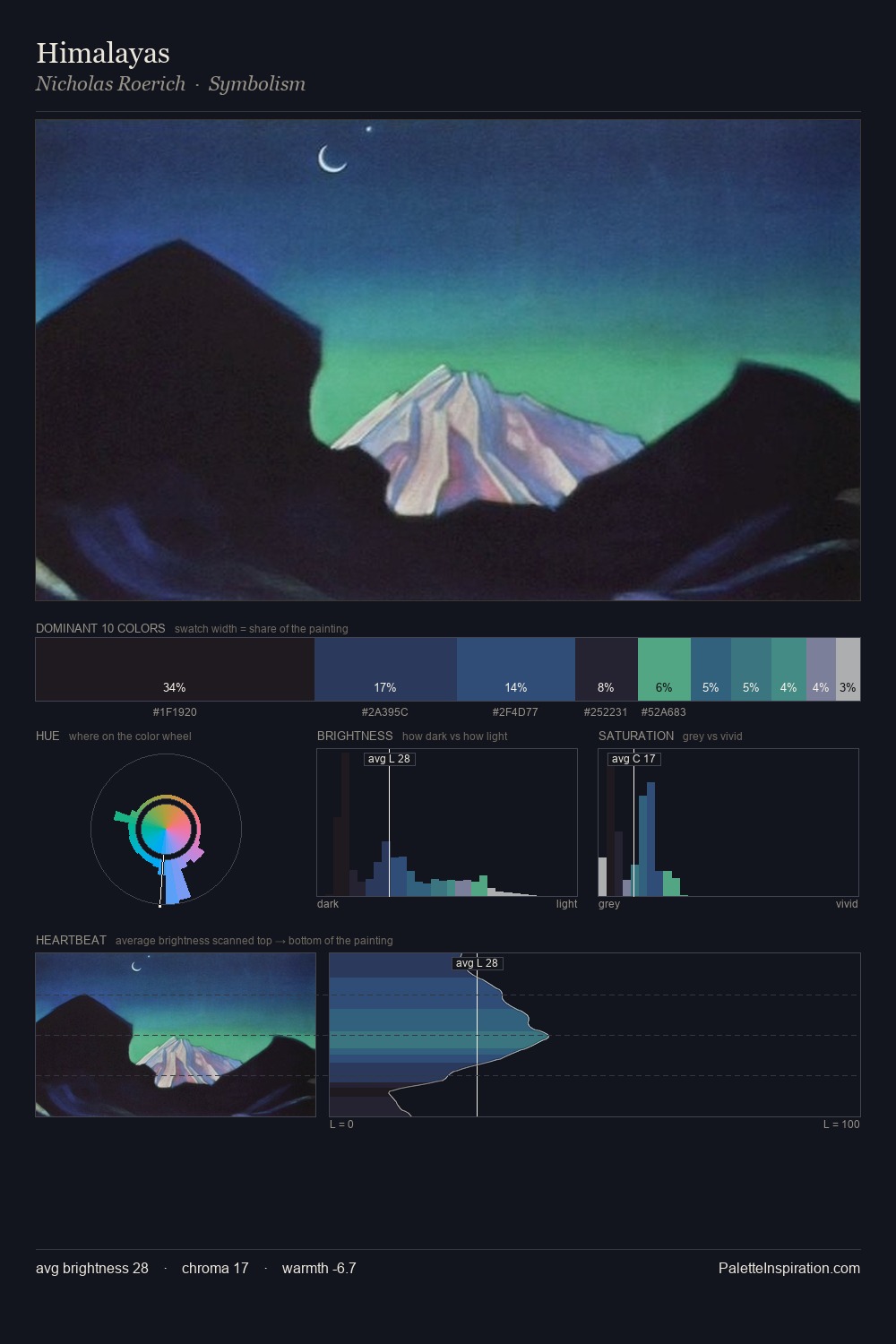 Himalayas palette card