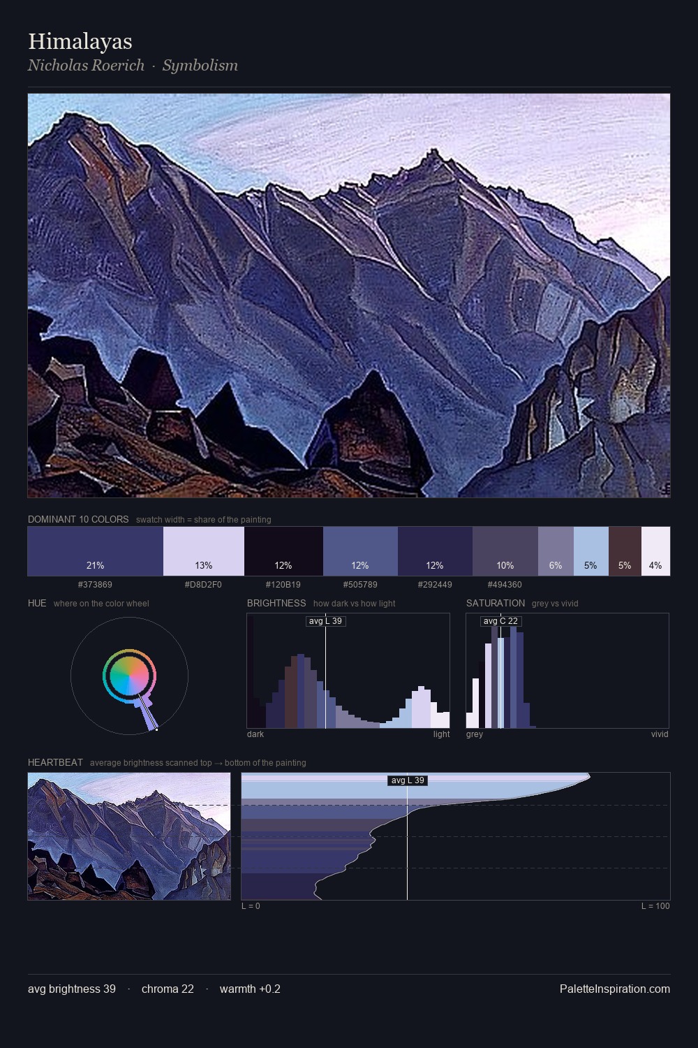 Himalayas palette card