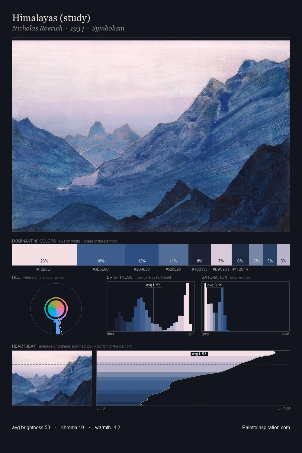 Himalayas (study) palette card