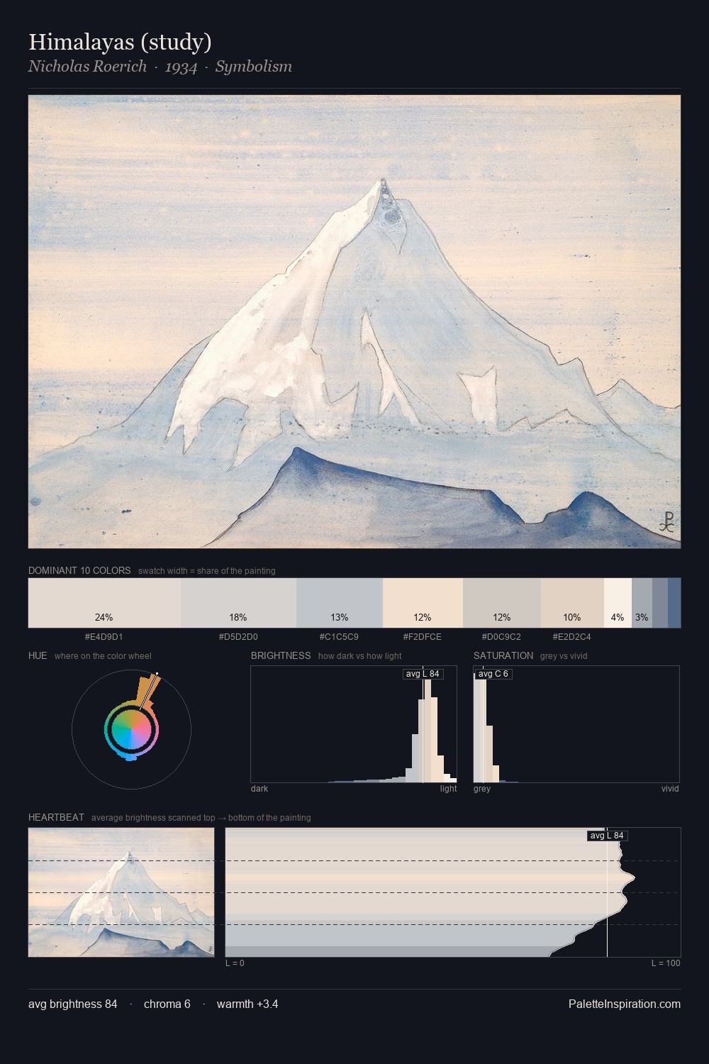 Himalayas (study) palette card