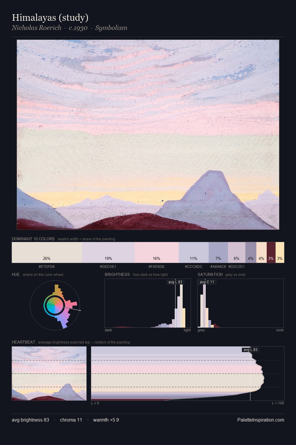 Himalayas (study) palette card