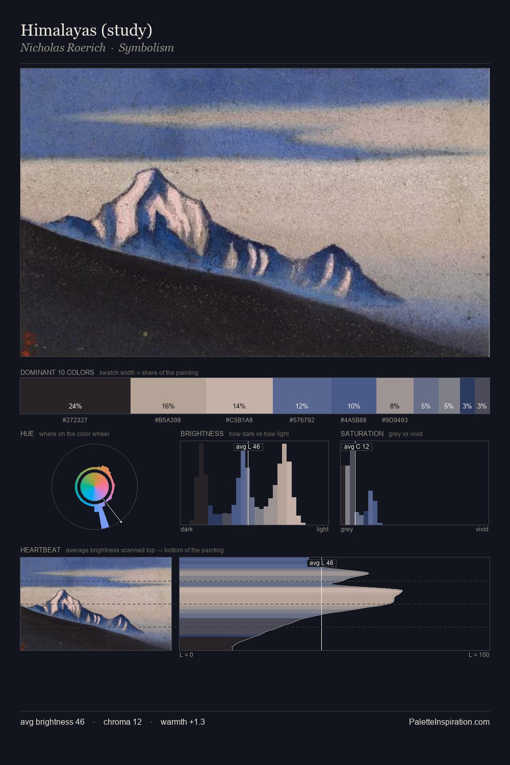 Himalayas (study) palette card
