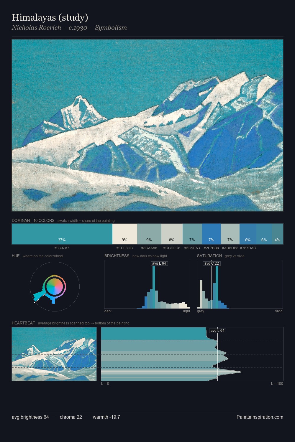 Himalayas (study) palette card