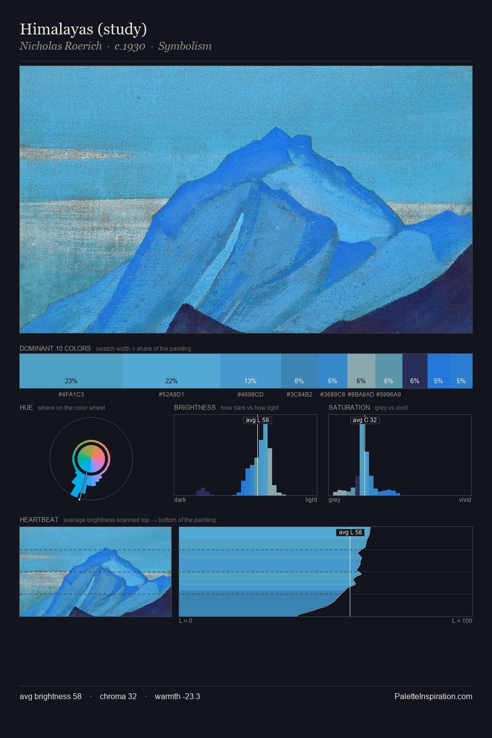 Himalayas (study) palette card