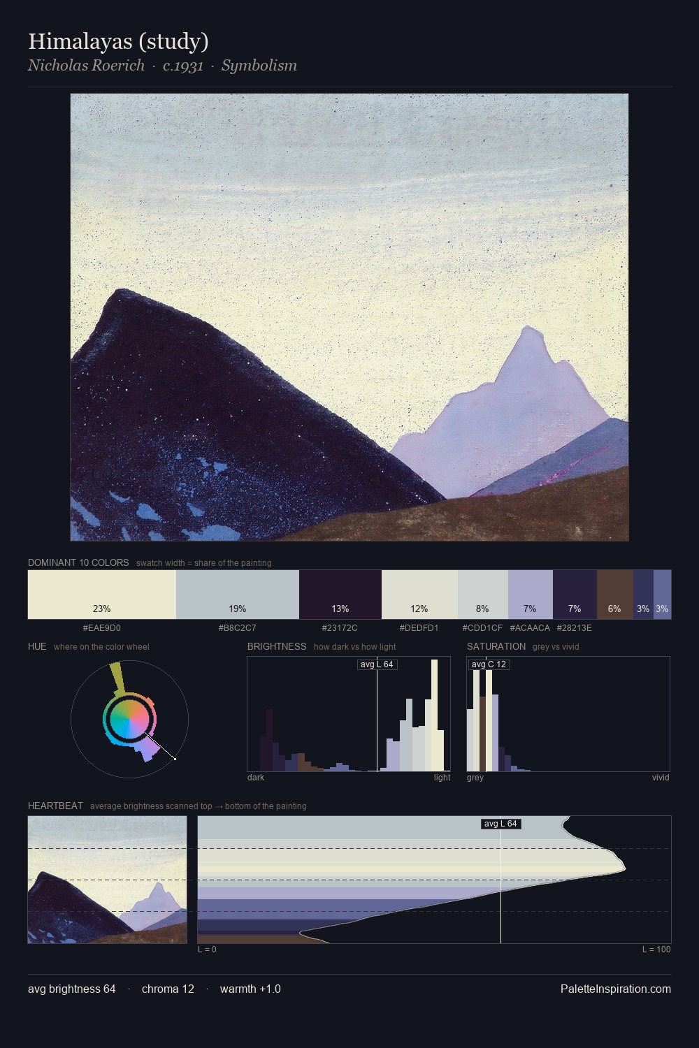 Himalayas (study) palette card