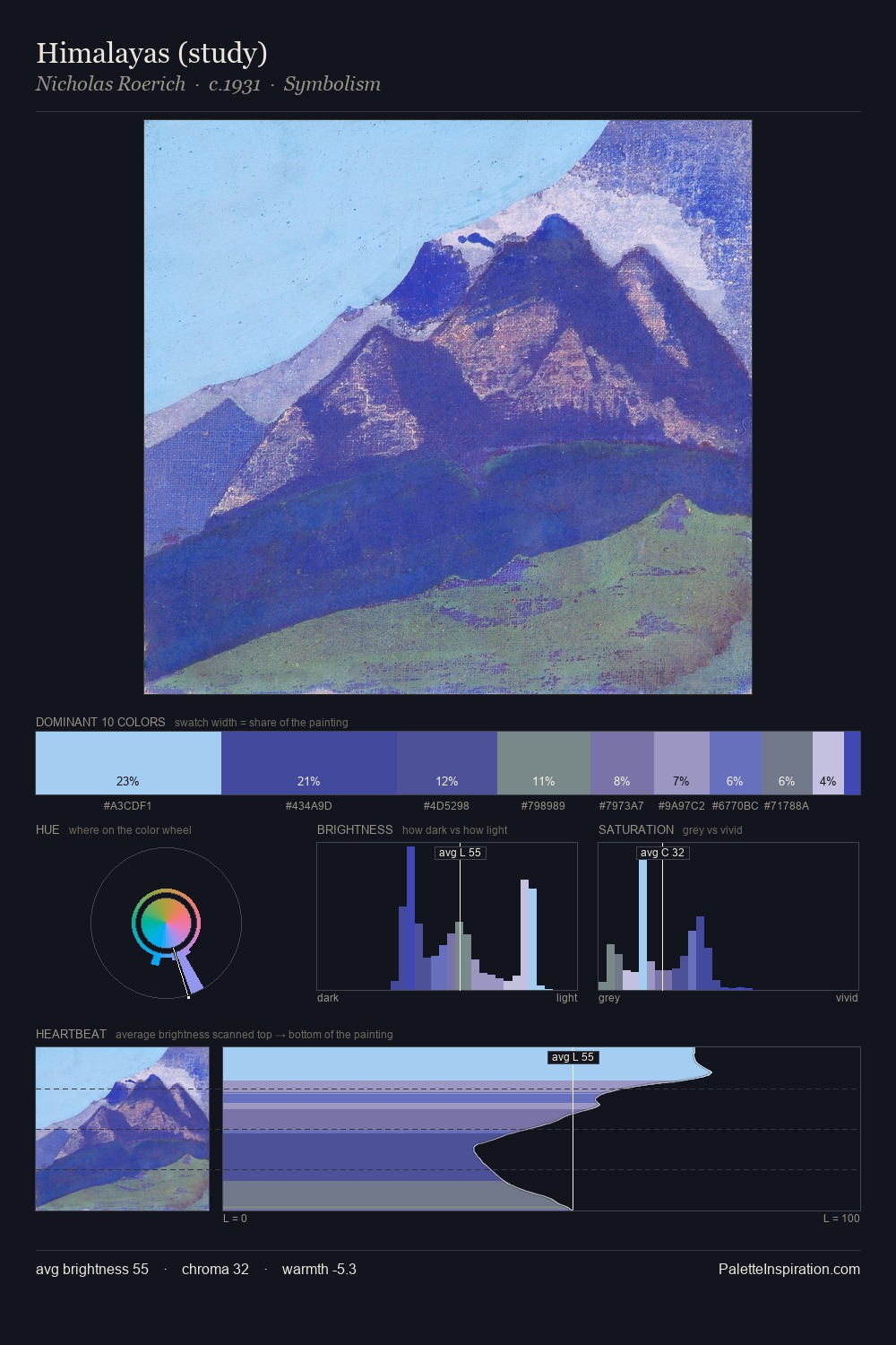 Himalayas (study) palette card