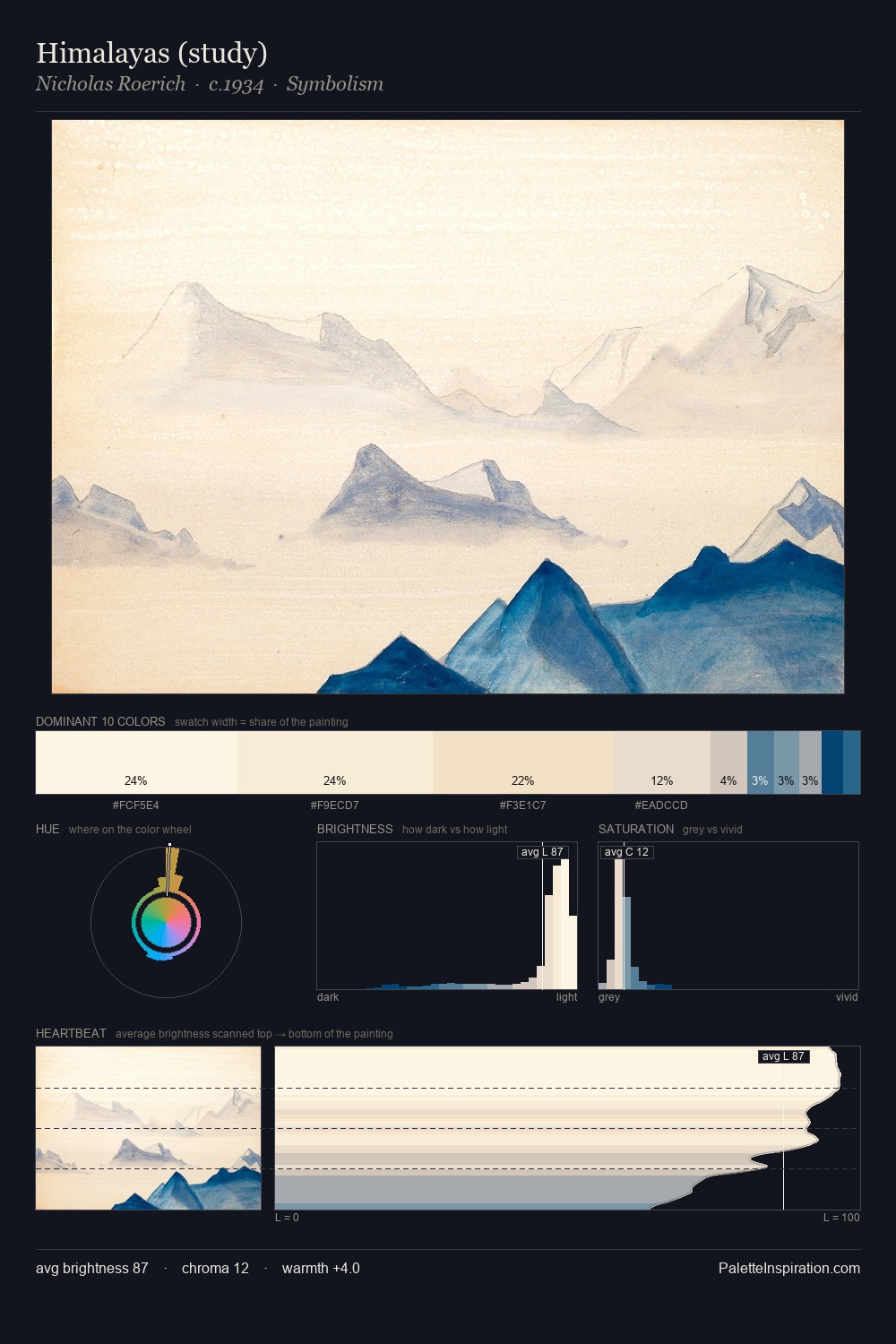 Himalayas (study) palette card
