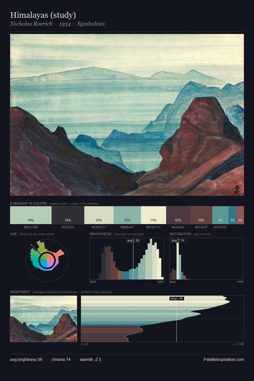 Himalayas (study) palette card