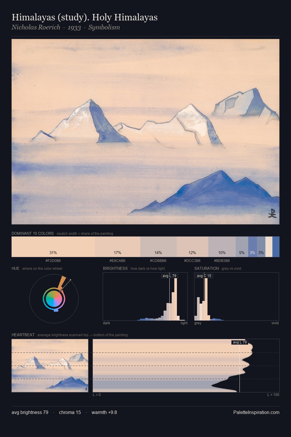 Himalayas (study). Holy Himalayas palette card