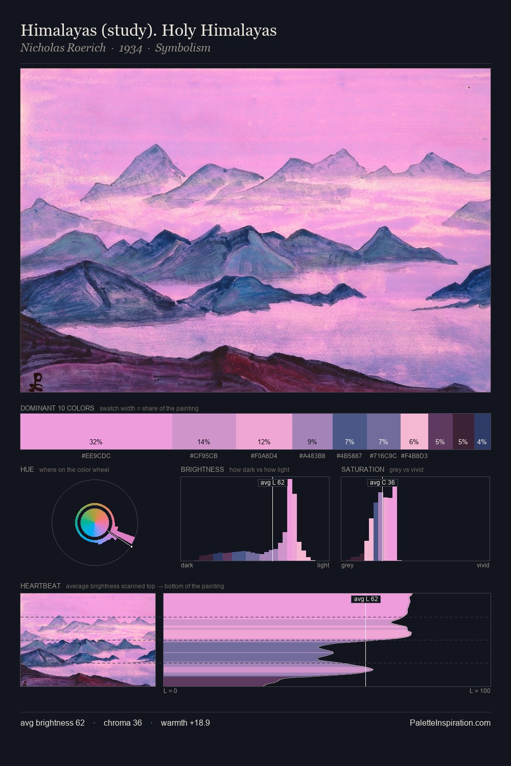 Himalayas (study). Holy Himalayas palette card