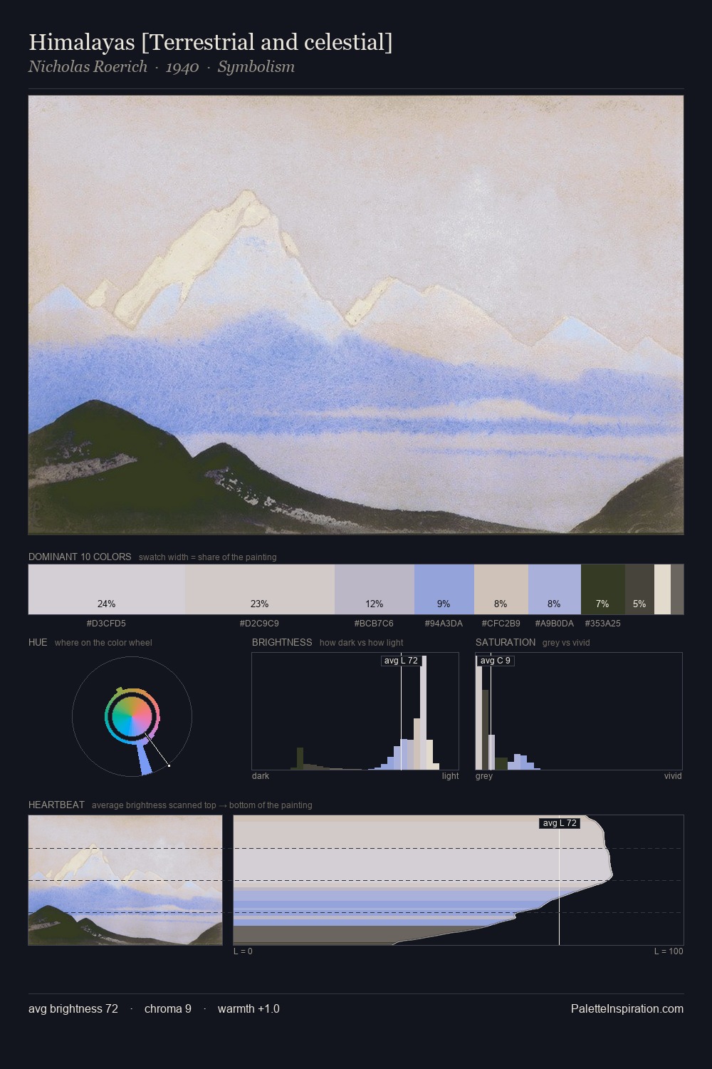 Himalayas [Terrestrial and celestial] palette card