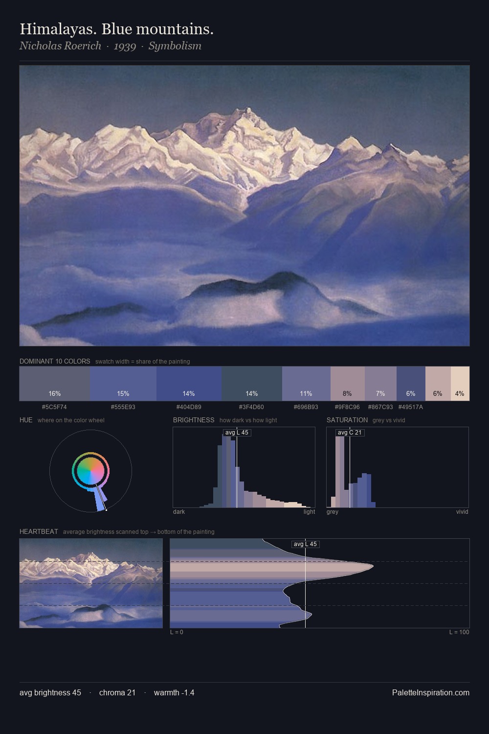 Himalayas. Blue mountains. palette card