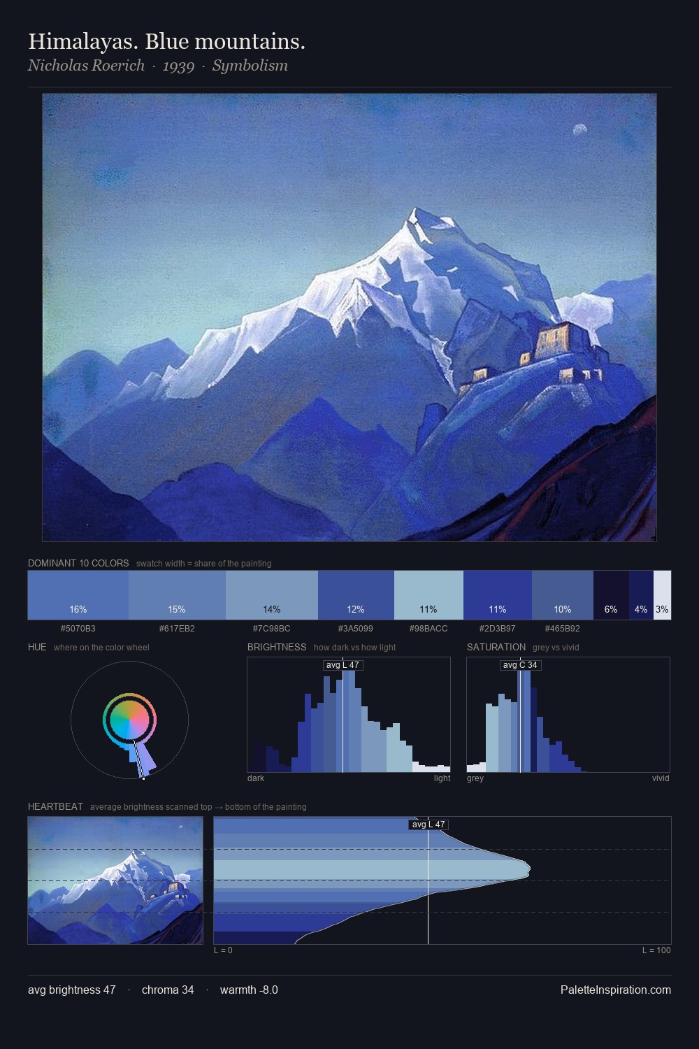 Himalayas. Blue mountains. palette card