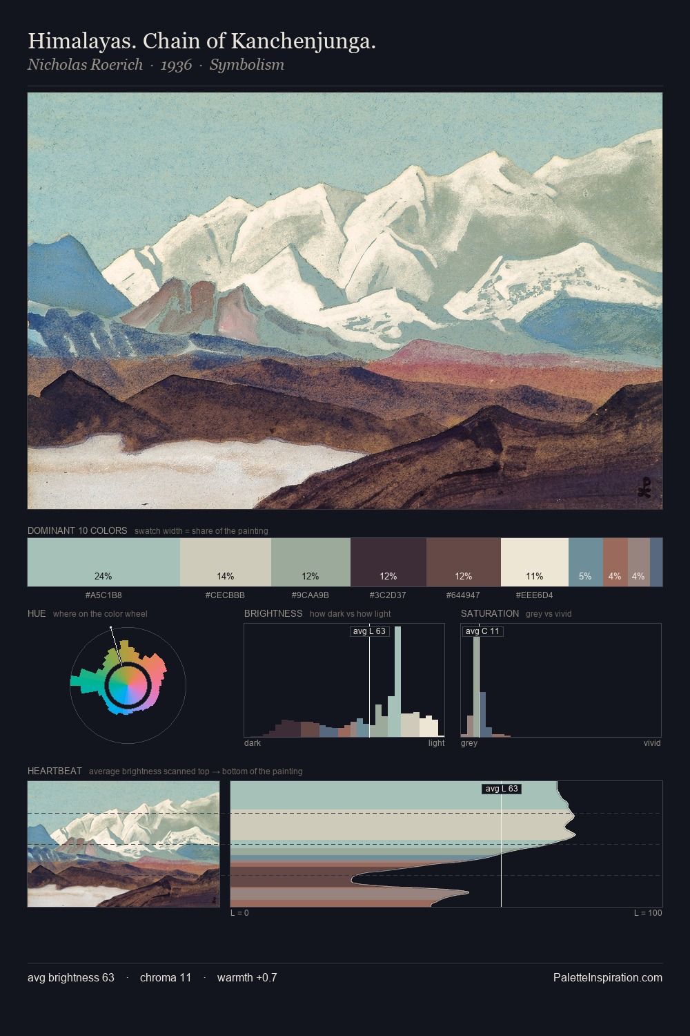 Himalayas. Chain of Kanchenjunga. palette card