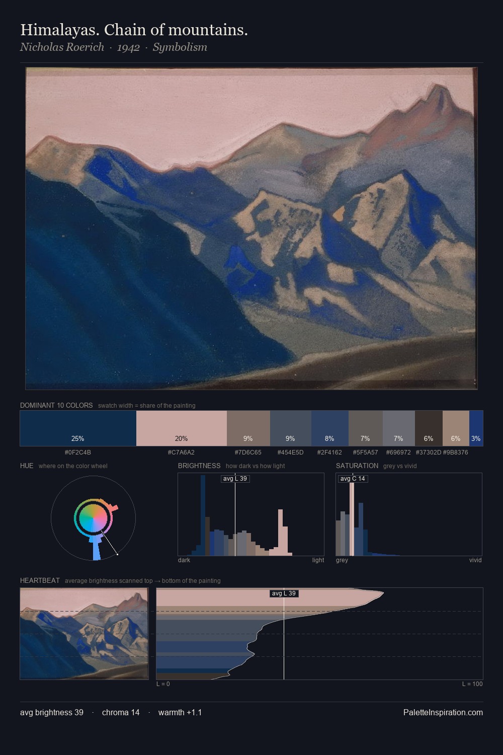 Himalayas. Chain of mountains. palette card