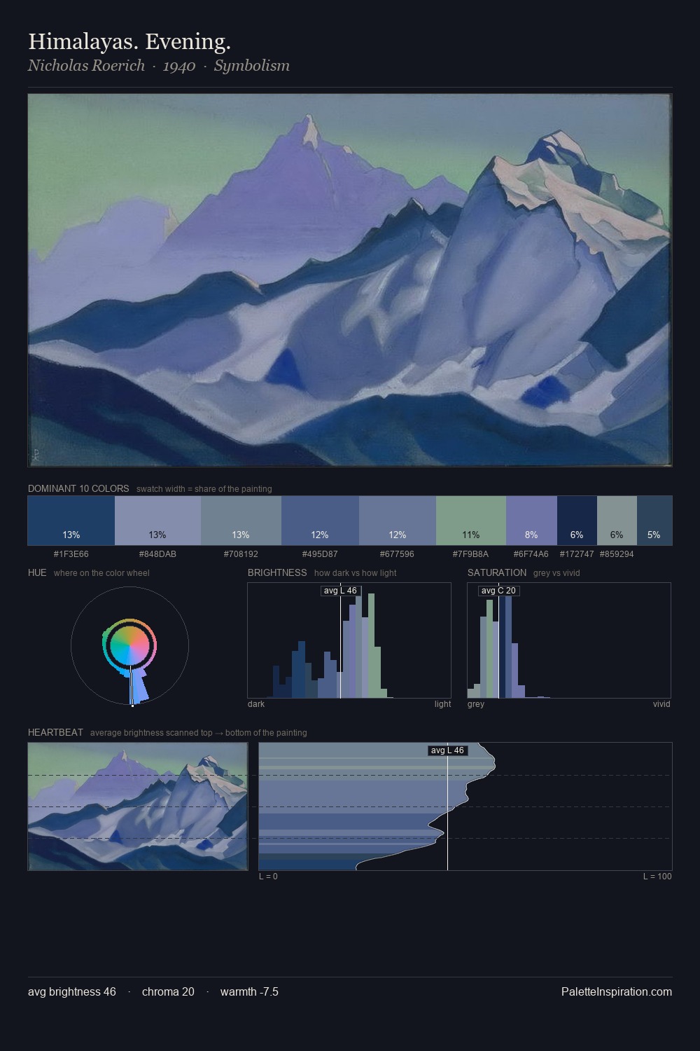 Himalayas. Evening. palette card