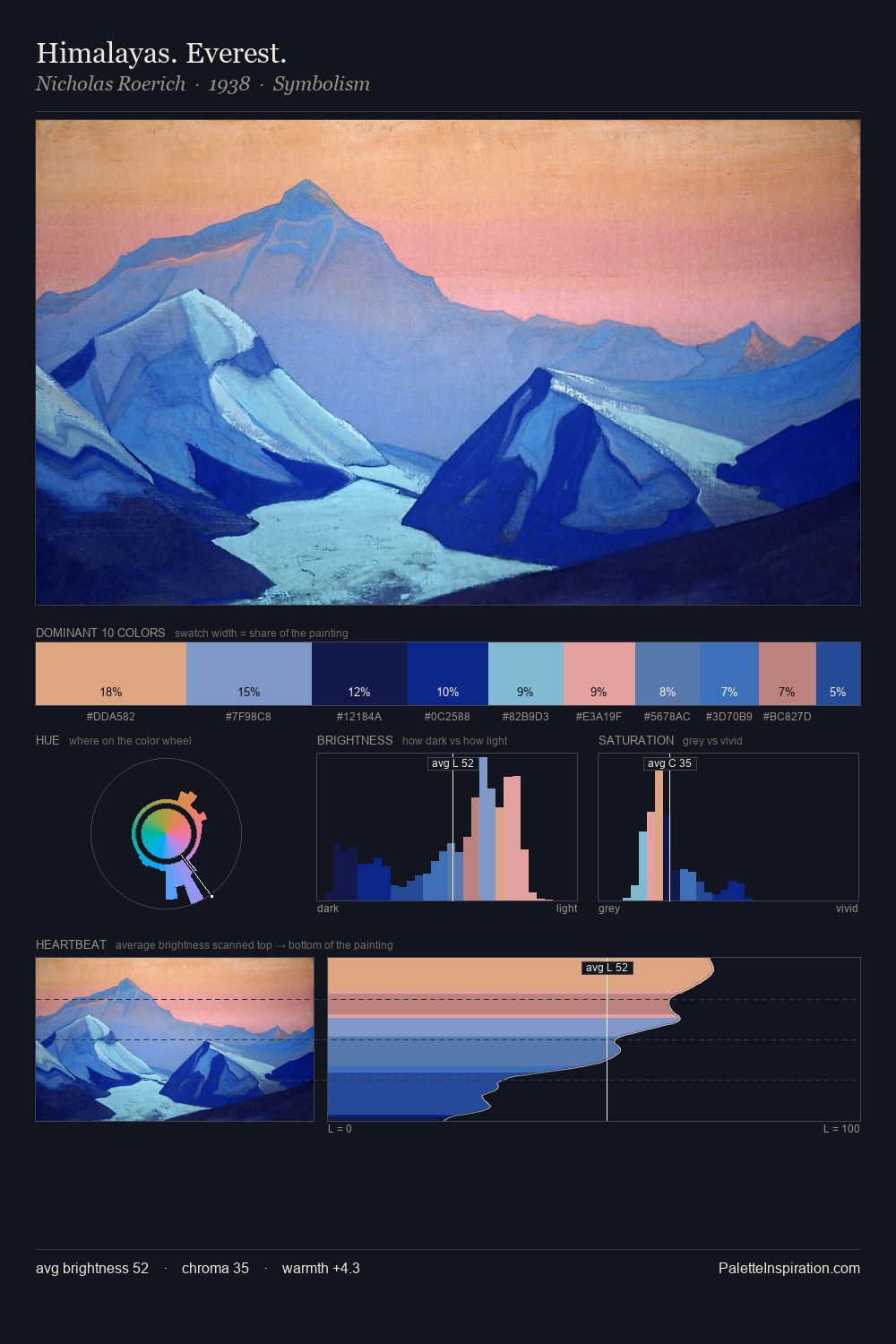 Himalayas. Everest. palette card